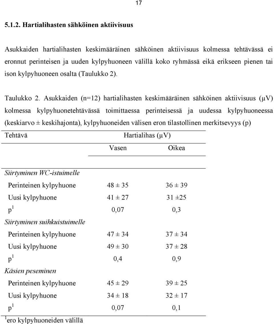 erikseen pienen tai ison kylpyhuoneen osalta (Taulukko 2). Taulukko 2.