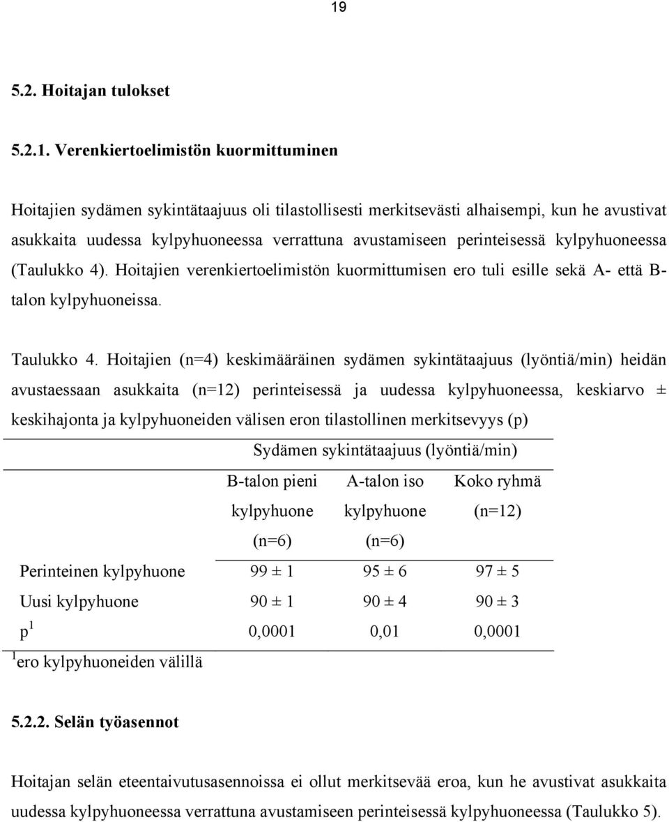 Hoitajien (n=4) keskimääräinen sydämen sykintätaajuus (lyöntiä/min) heidän avustaessaan asukkaita (n=12) perinteisessä ja uudessa kylpyhuoneessa, keskiarvo ± keskihajonta ja kylpyhuoneiden välisen