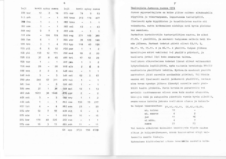 SYL com kevät 'l 3 9 37 A 37 0?B syksy suruna 7 a 7 ' 3B A 3 9, 't 7 A ) 38 A 9 9 f a j i SYI cur PHI trus Pl{Y tres?