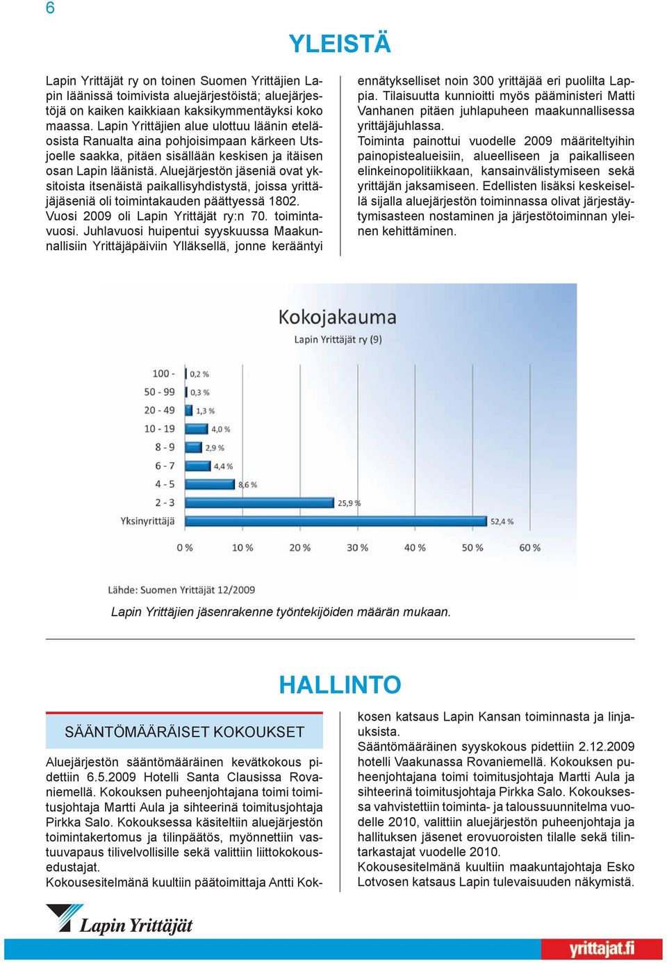 Aluejärjestön jäseniä ovat yksitoista itsenäistä paikallisyhdistystä, joissa yrittäjäjäseniä oli toimintakauden päättyessä 1802. Vuosi 2009 oli Lapin Yrittäjät ry:n 70. toimintavuosi.