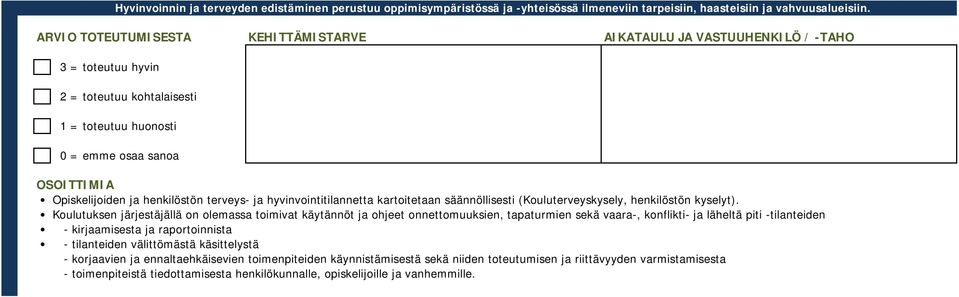 Koulutuksen järjestäjällä on olemassa toimivat käytännöt ja ohjeet onnettomuuksien, tapaturmien sekä vaara-, konflikti- ja läheltä piti -tilanteiden - kirjaamisesta ja