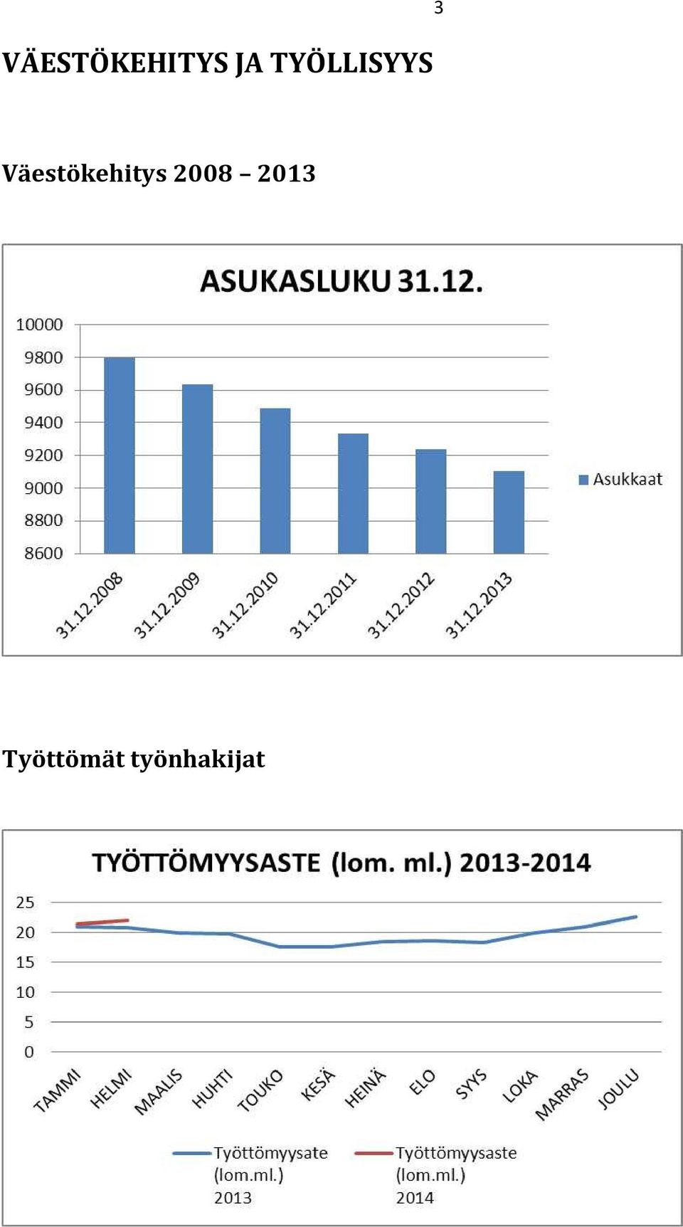 Väestökehitys 2008