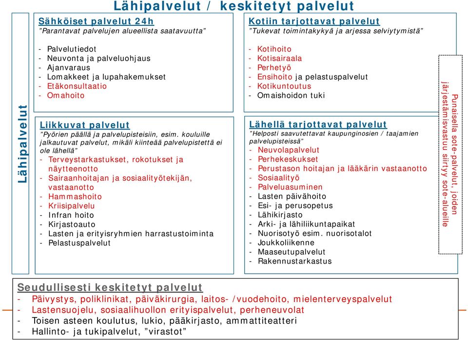 kouluille jalkautuvat palvelut, mikäli kiinteää palvelupistettä ei ole lähellä - Terveystarkastukset, rokotukset ja näytteenotto - Sairaanhoitajan ja sosiaalityötekijän, vastaanotto - Hammashoito -