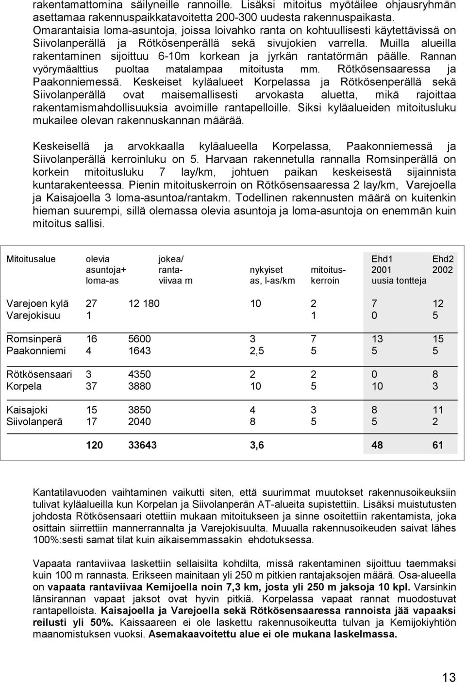 Muilla alueilla rakentaminen sijoittuu 6-10m korkean ja jyrkän rantatörmän päälle. Rannan vyörymäalttius puoltaa matalampaa mitoitusta mm. Rötkösensaaressa ja Paakonniemessä.