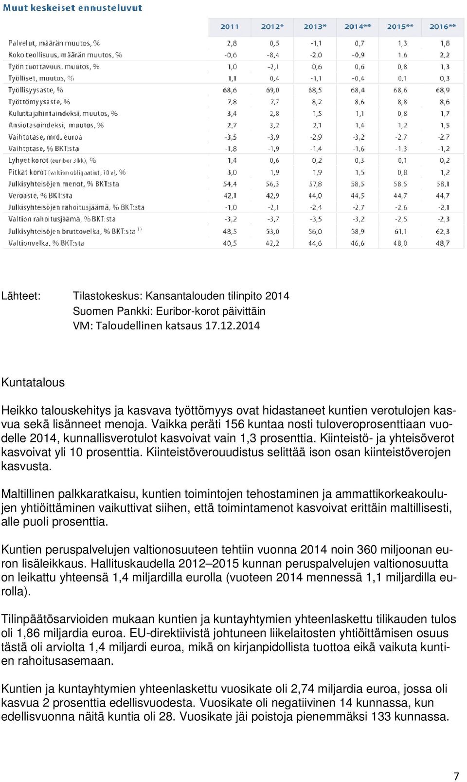 Vaikka peräti 156 kuntaa nosti tuloveroprosenttiaan vuo- delle 2014, kunnallisverotulot kasvoivat vain 1,3 prosenttia. Kiinteistö- ja yhteisöverot kasvoivat yli 10 prosenttia.