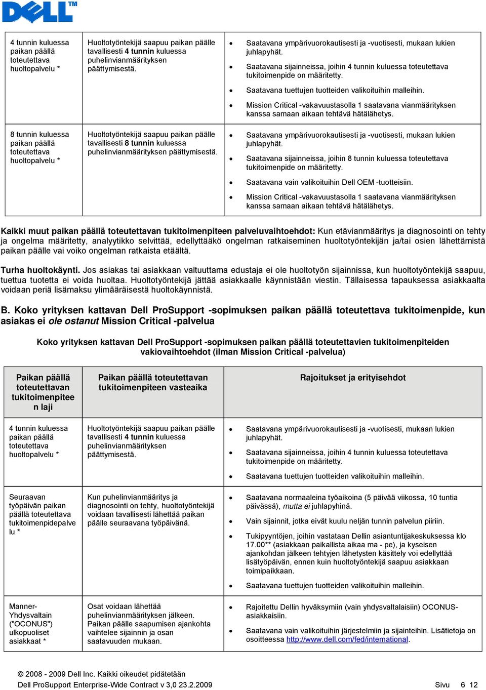 Saatavana tuettujen tuotteiden valikoituihin malleihin. Mission Critical -vakavuustasolla 1 saatavana vianmäärityksen kanssa samaan aikaan tehtävä hätälähetys.