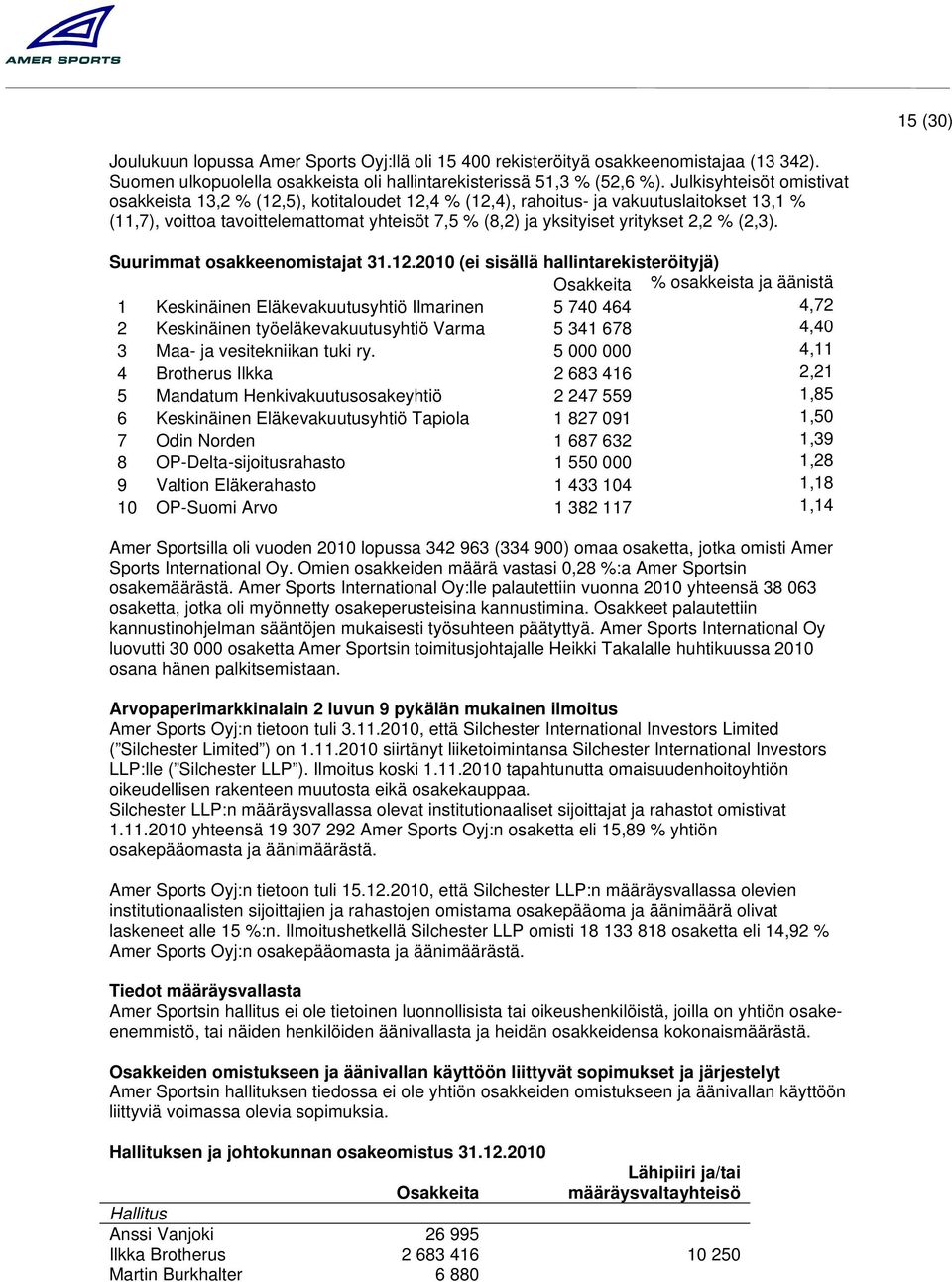 Suurimmat osakkeenomistajat 31.12.