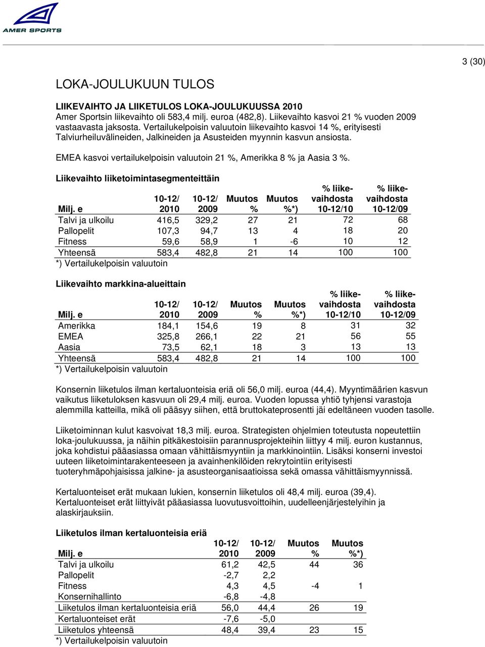 EMEA kasvoi vertailukelpoisin valuutoin 21, Amerikka 8 ja Aasia 3. Liikevaihto liiketoimintasegmenteittäin liikevaihdosta 10 liikevaihdosta 09 Milj.