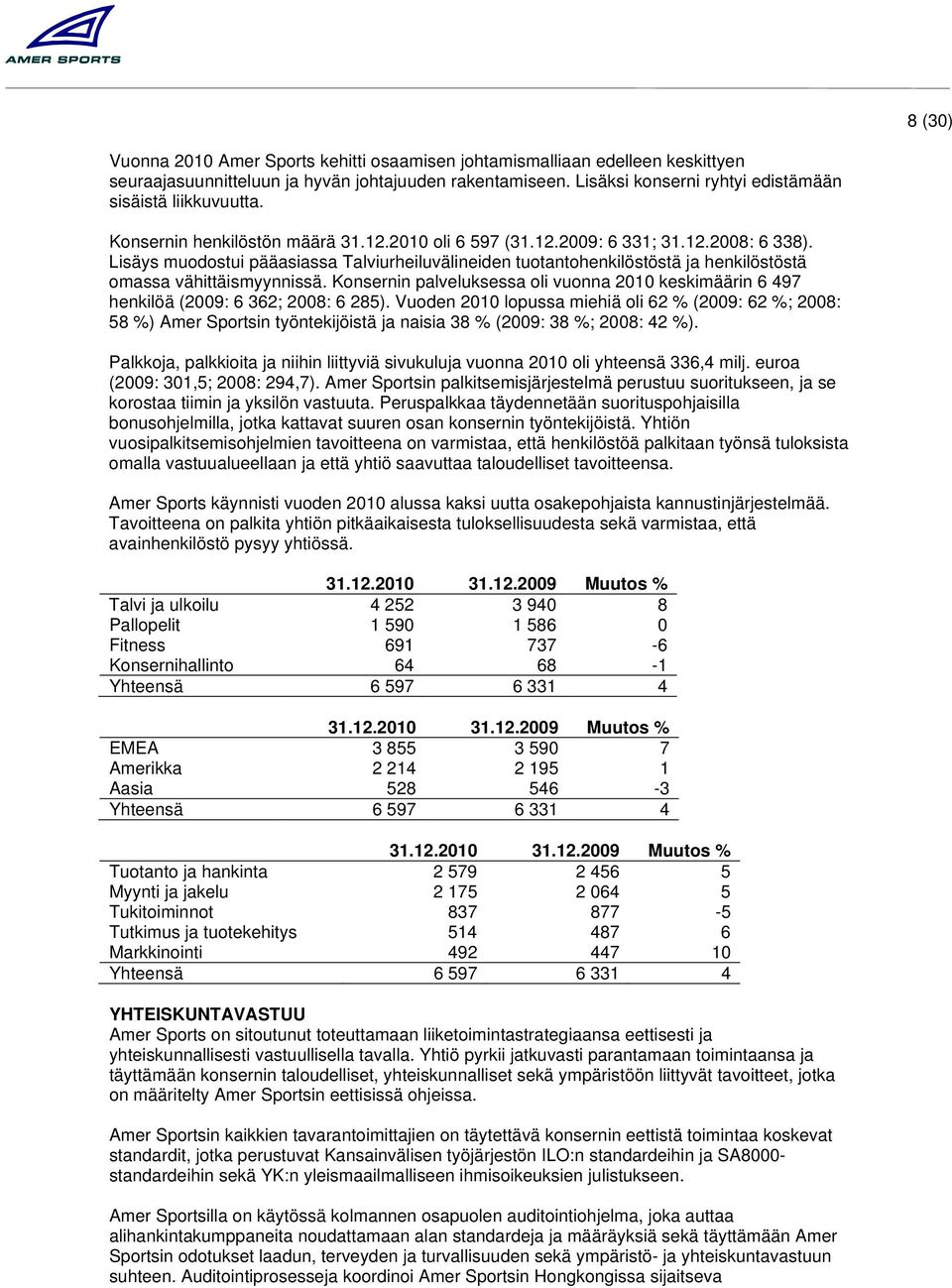 Konsernin palveluksessa oli vuonna keskimäärin 6 497 henkilöä (: 6 362; 2008: 6 285). Vuoden lopussa miehiä oli 62 (: 62 ; 2008: 58 ) Amer Sportsin työntekijöistä ja naisia 38 (: 38 ; 2008: 42 ).