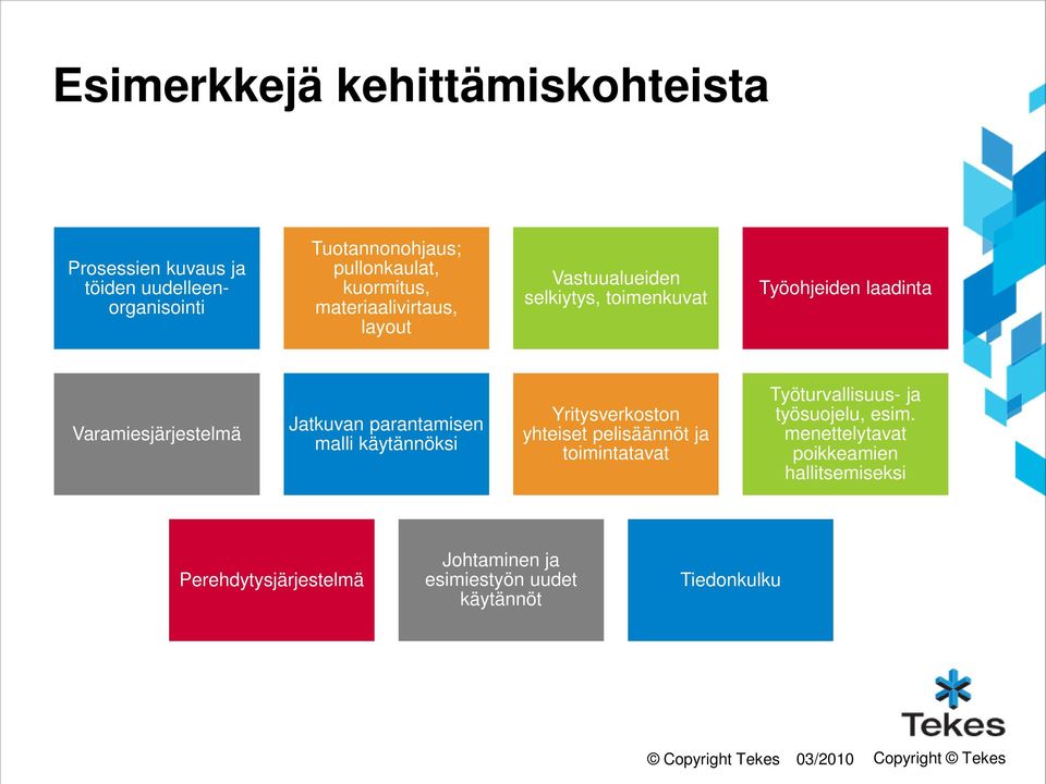 parantamisen malli käytännöksi Yritysverkoston yhteiset pelisäännöt ja toimintatavat Työturvallisuus- ja työsuojelu, esim.