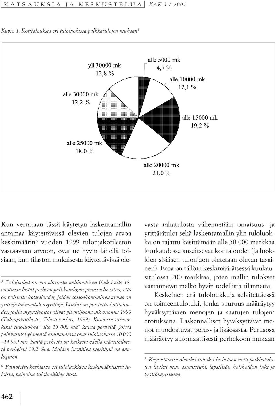 kotitaloudet, joiden sosioekonominen asema on yrittäjä tai maatalousyrittäjä.