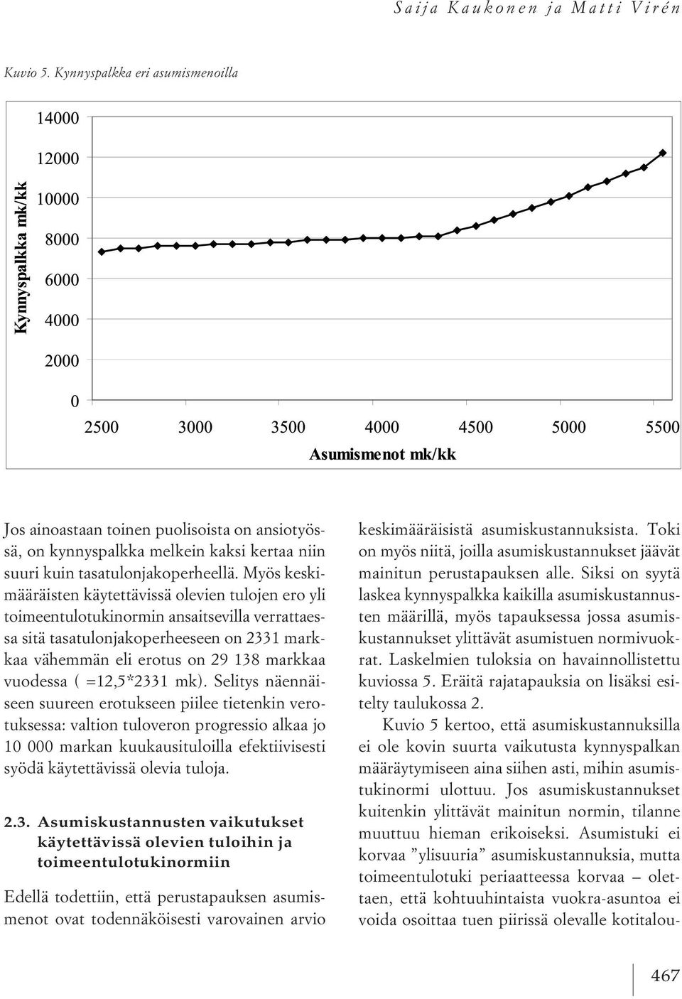 ( =12,5*2331 mk).