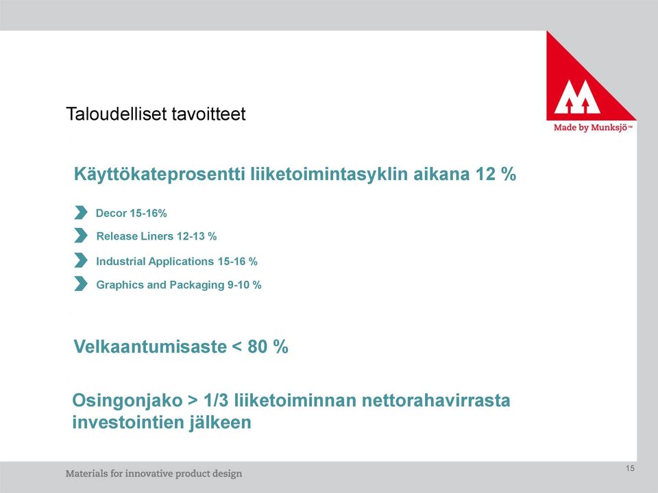 Applications 15-16 % Graphics and Packaging 9-10 % Velkaantumisaste