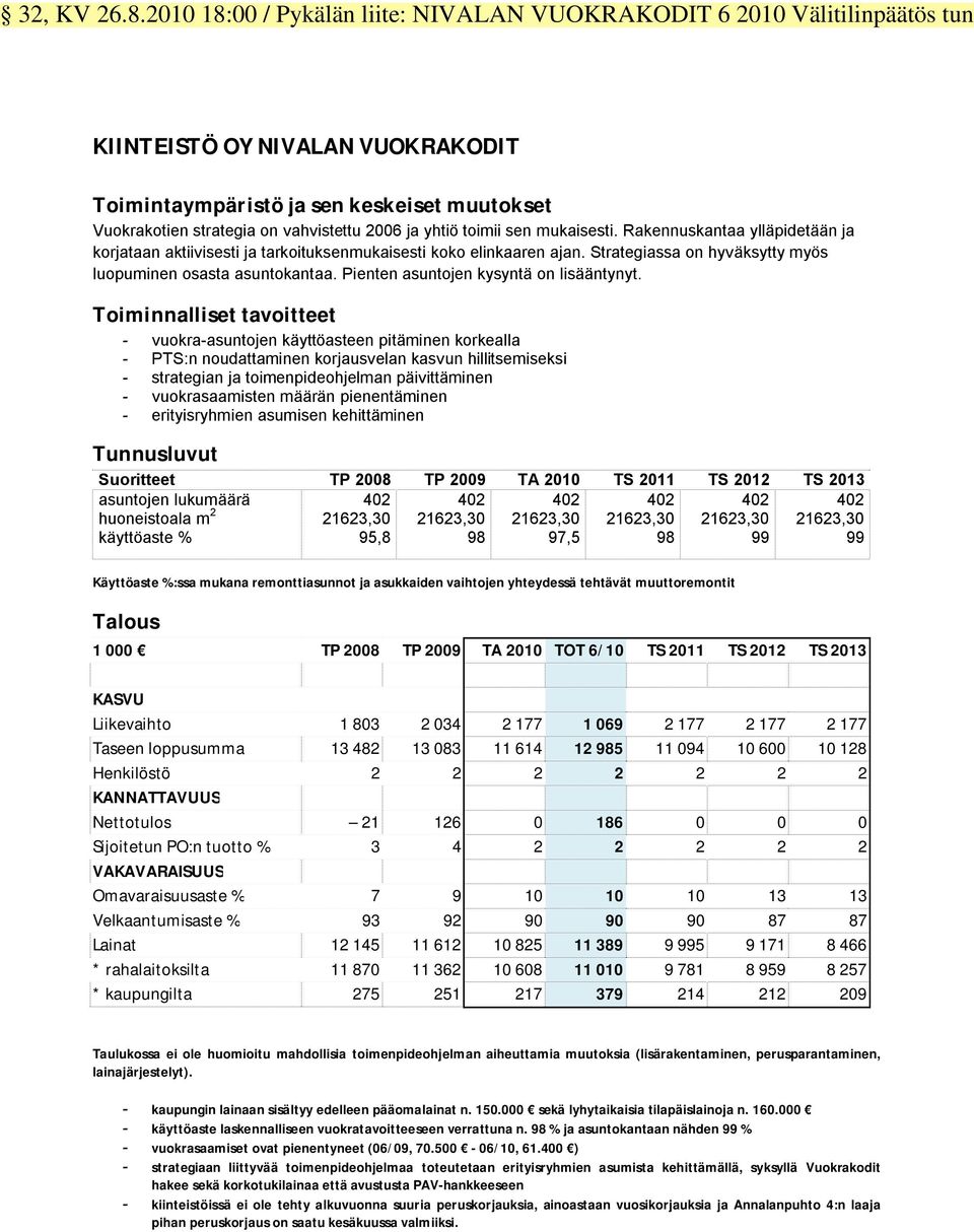 ja yhtiö toimii sen mukaisesti. Rakennuskantaa ylläpidetään ja korjataan aktiivisesti ja tarkoituksenmukaisesti koko elinkaaren ajan. Strategiassa on hyväksytty myös luopuminen osasta asuntokantaa.