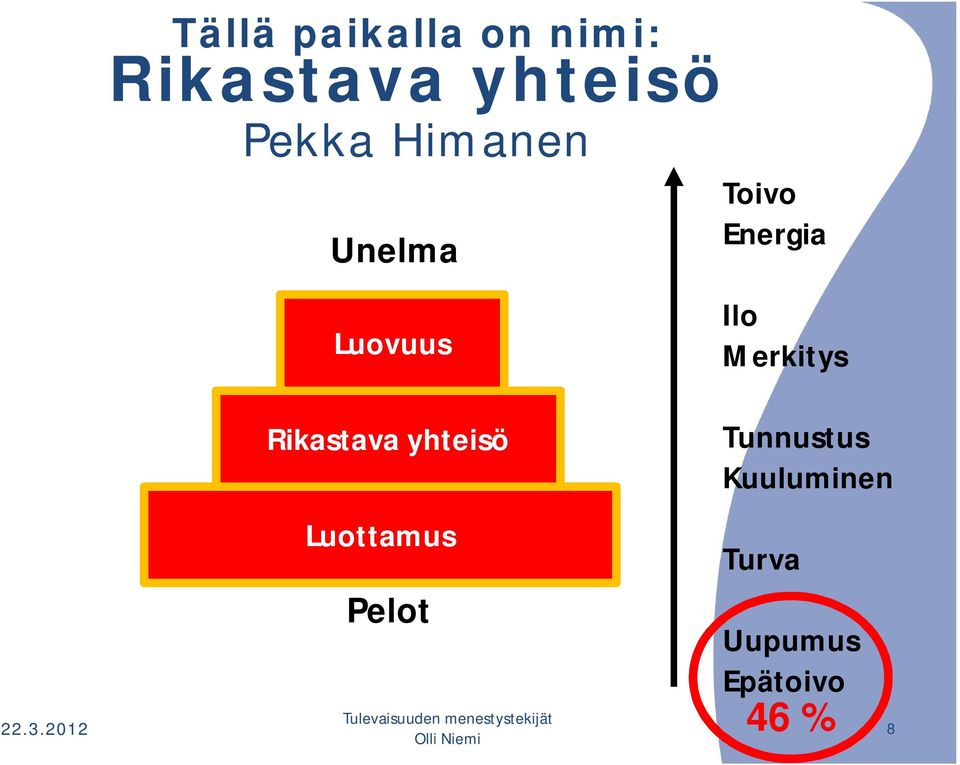 2012 Rikastava yhteisö Luottamus Pelot Tulevaisuuden