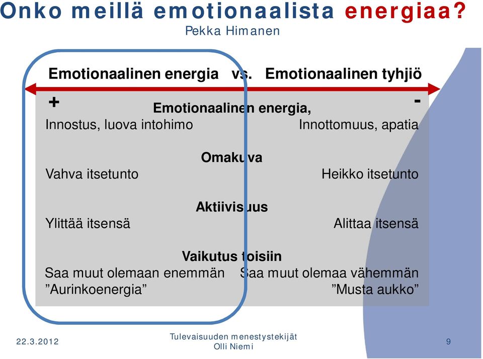 Vahva itsetunto Ylittää itsensä Omakuva Aktiivisuus Heikko itsetunto Alittaa itsensä Vaikutus