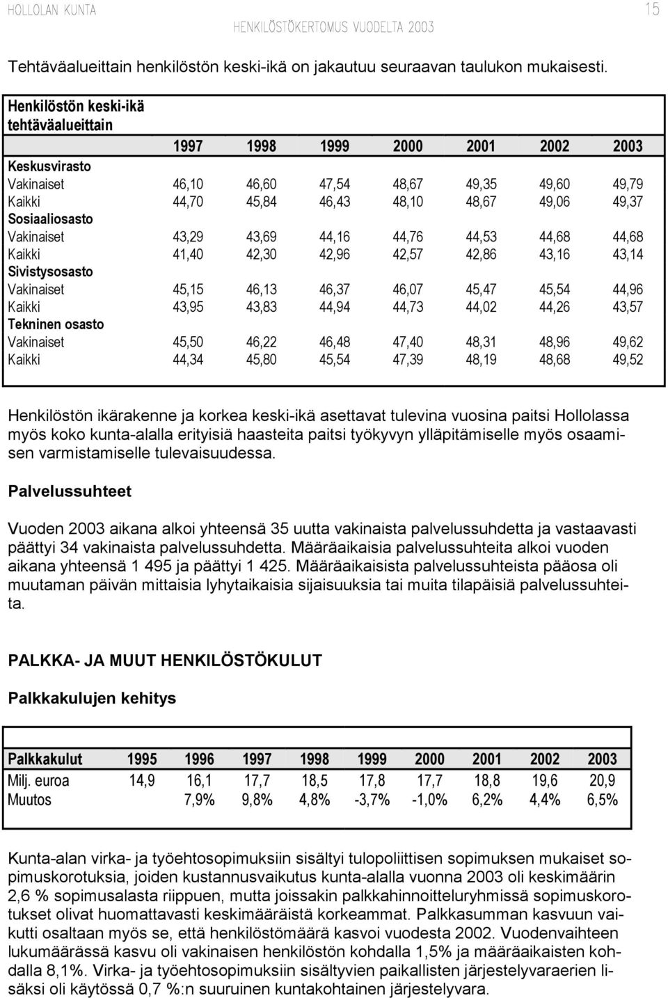 Sosiaaliosasto Vakinaiset 43,29 43,69 44,16 44,76 44,53 44,68 44,68 Kaikki 41,40 42,30 42,96 42,57 42,86 43,16 43,14 Sivistysosasto Vakinaiset 45,15 46,13 46,37 46,07 45,47 45,54 44,96 Kaikki 43,95