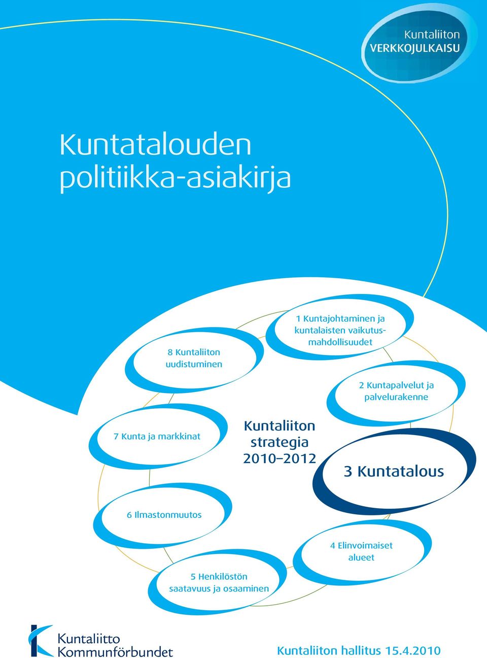 ja markkinat Kuntaliiton strategia 2010 2012 3 Kuntatalous 6 Ilmastonmuutos 4