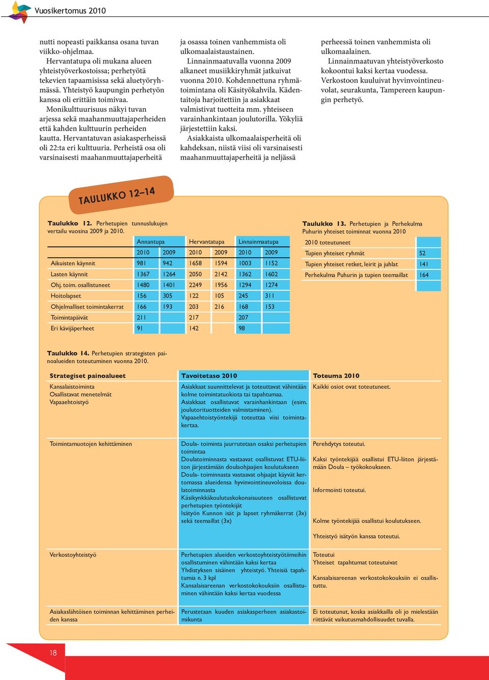 Hervantatuvan asiakasperheissä oli 22:ta eri kulttuuria. Perheistä osa oli varsinaisesti maahanmuuttajaperheitä ja osassa toinen vanhemmista oli ulkomaalaistaustainen.