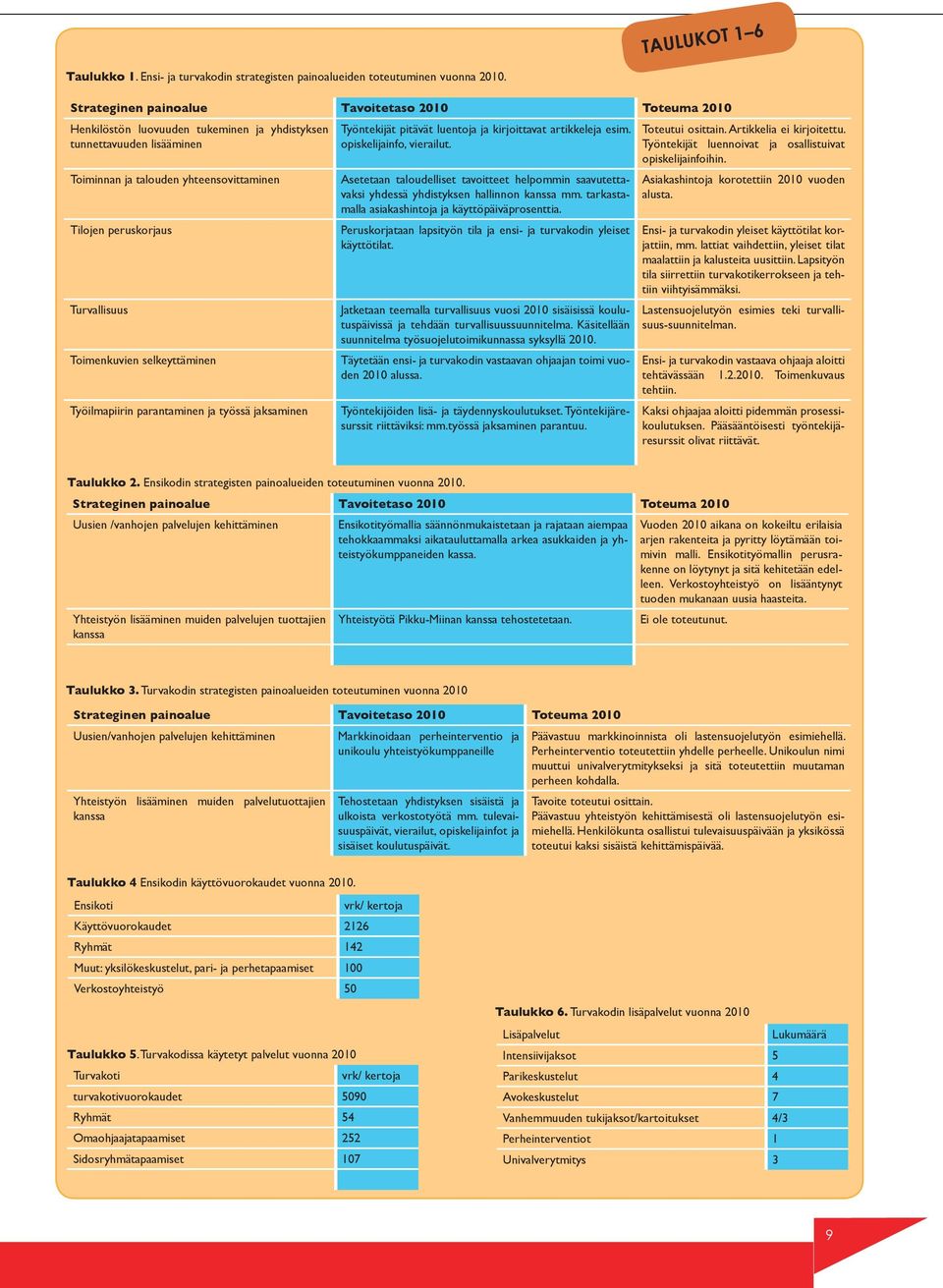 Toimenkuvien selkeyttäminen Työilmapiirin parantaminen ja työssä jaksaminen Työntekijät pitävät luentoja ja kirjoittavat artikkeleja esim. opiskelijainfo, vierailut.