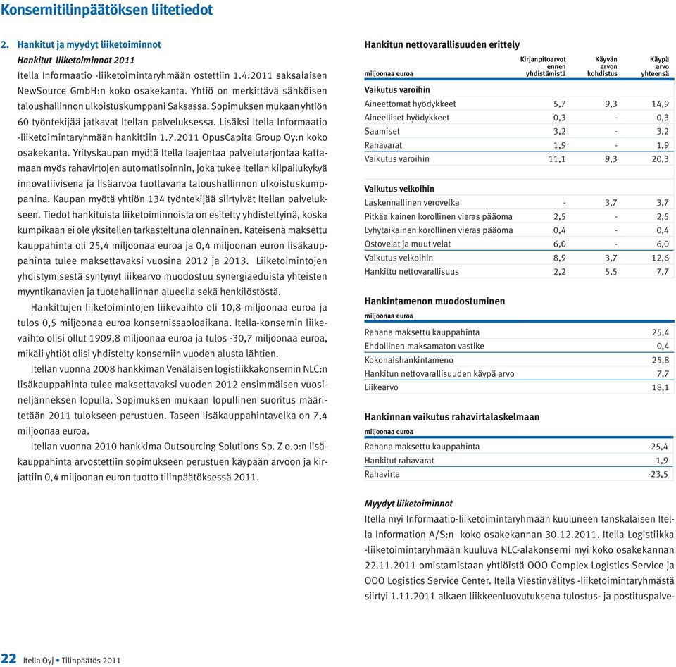 Lisäksi Itella Informaatio -liiketoimintaryhmään hankittiin 1.7.2011 OpusCapita Group Oy:n koko osakekanta.