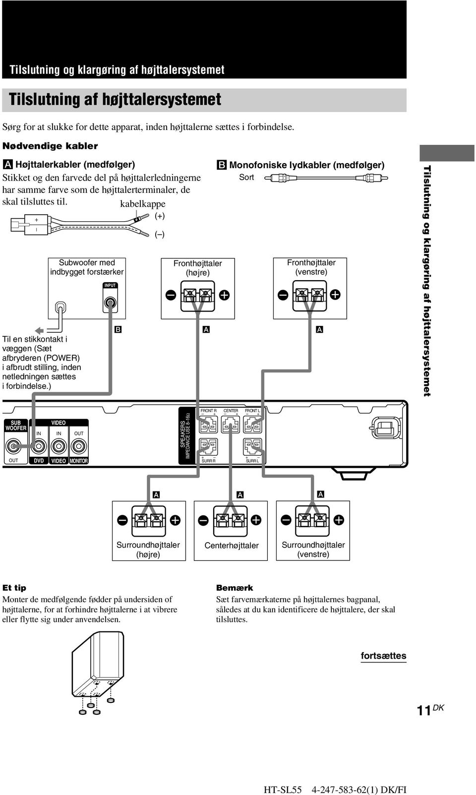kabelkappe (+) + ( ) B Monofoniske lydkabler (medfølger) Sort Til en stikkontakt i væggen (Sæt afbryderen (POWER) i afbrudt stilling, inden netledningen sættes i forbindelse.