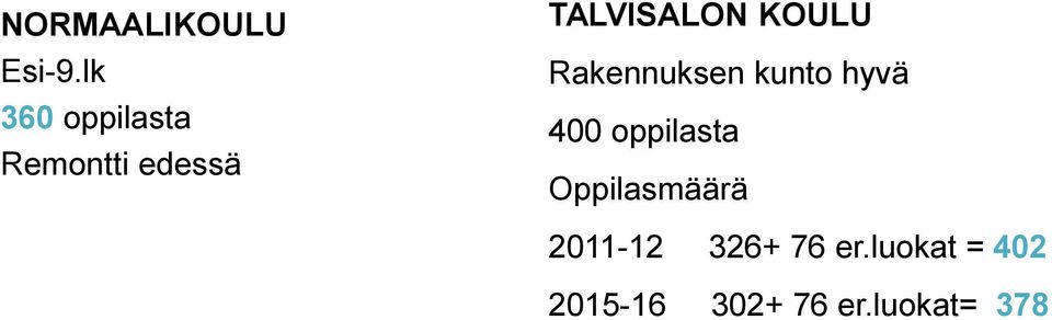 TALVISALON KOULU Rakennuksen kunto hyvä