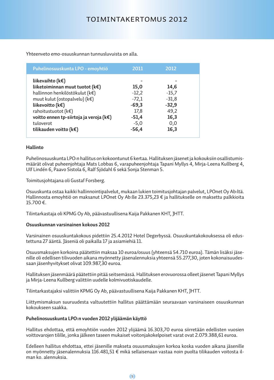 tp-siirtoja ja veroja (k ) tuloverot tilikauden voitto (k ) - 15,0-12,2-72,1-69,3 17,8-51,4-5,0-56,4-14,6-15,7-31,8-32,9 49,2 16,3 0,0 16,3 Hallinto Puhelinosuuskunta LPO:n hallitus on kokoontunut 6