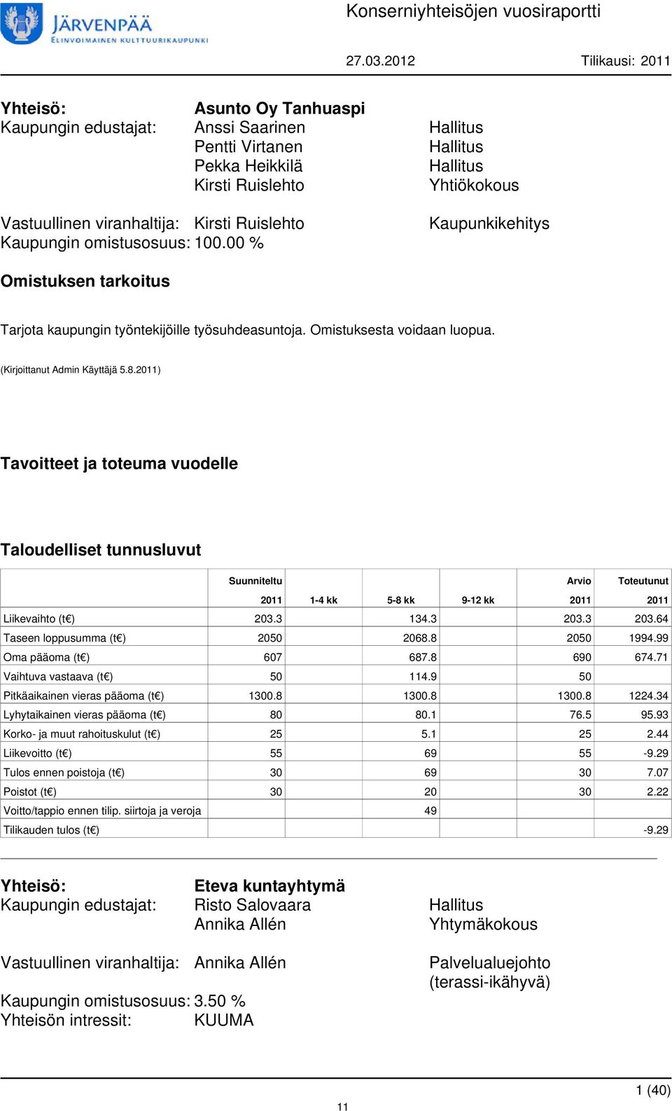 2011) Taloudelliset tunnusluvut Suunniteltu 2011 1-4 kk 5-8 kk 9-12 kk Arvio 2011 Toteutunut 2011 Liikevaihto (t ) 203.3 134.3 203.3 203.64 Taseen loppusumma (t ) 2050 2068.8 2050 1994.