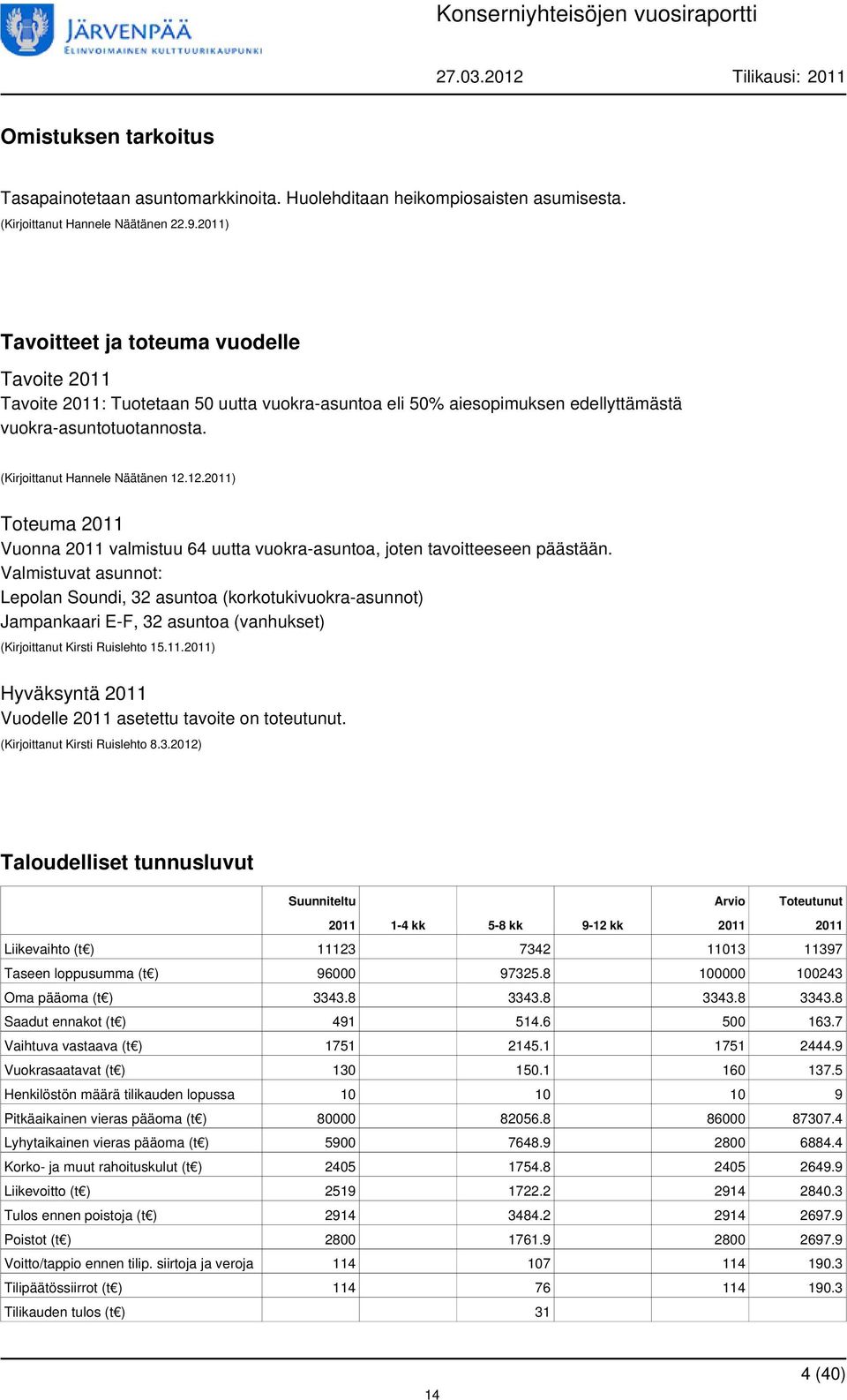 12.2011) Vuonna 2011 valmistuu 64 uutta vuokra-asuntoa, joten tavoitteeseen päästään.