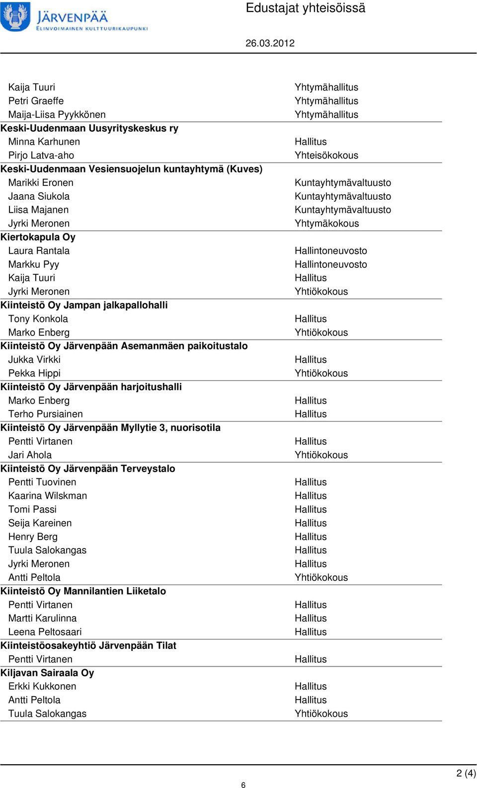 Liisa Majanen Jyrki Meronen Kiertokapula Oy Laura Rantala Markku Pyy Kaija Tuuri Jyrki Meronen Kiinteistö Oy Jampan jalkapallohalli Tony Konkola Marko Enberg Kiinteistö Oy Järvenpään Asemanmäen