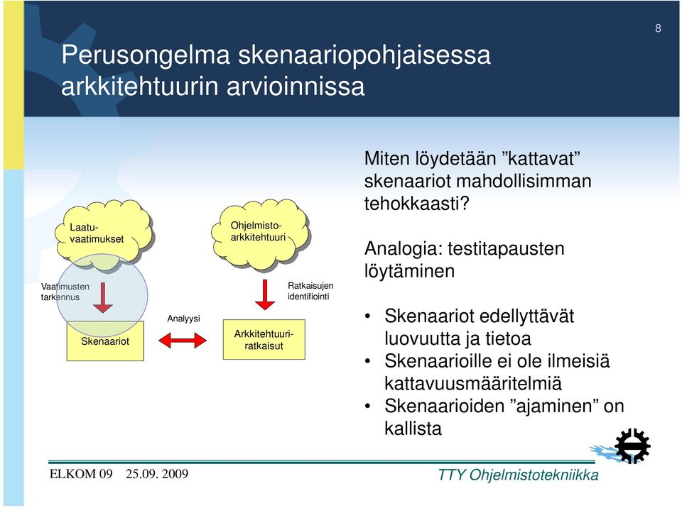 Vaatimusten tarkennus Skenaariot Analyysi Laatuvaatimukset Ohjelmistoarkkitehtuuri Arkkitehtuuriratkaisut