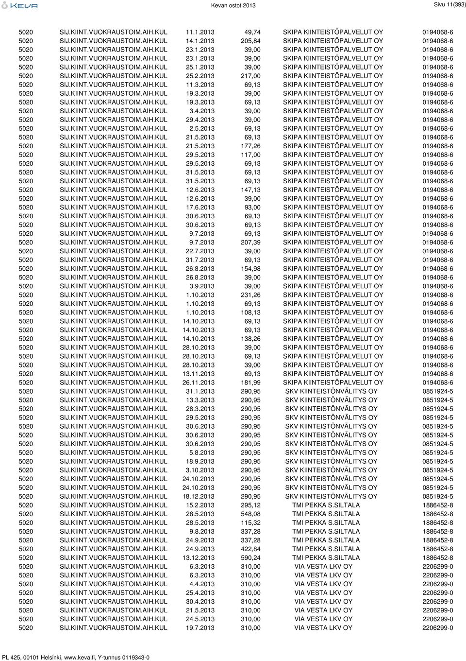 1.2013 39,00 SKIPA KIINTEISTÖPALVELUT OY 0194068-6 5020 SIJ.KIINT.VUOKRAUSTOIM.AIH.KUL 25.2.2013 217,00 SKIPA KIINTEISTÖPALVELUT OY 0194068-6 5020 SIJ.KIINT.VUOKRAUSTOIM.AIH.KUL 11.3.2013 69,13 SKIPA KIINTEISTÖPALVELUT OY 0194068-6 5020 SIJ.