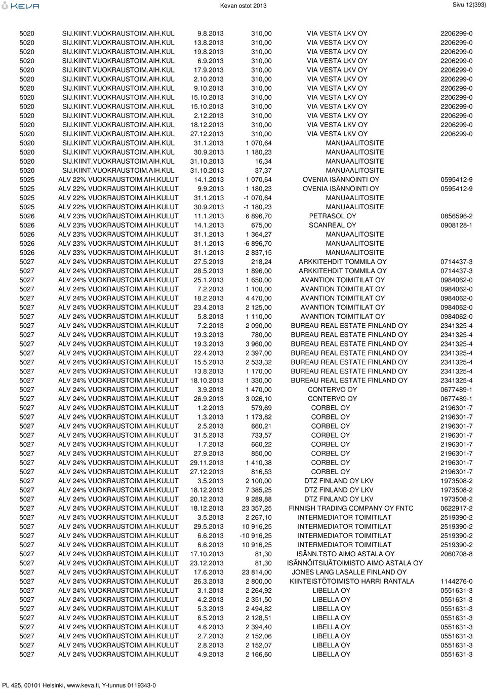 10.2013 310,00 VIA VESTA LKV OY 2206299-0 5020 SIJ.KIINT.VUOKRAUSTOIM.AIH.KUL 9.10.2013 310,00 VIA VESTA LKV OY 2206299-0 5020 SIJ.KIINT.VUOKRAUSTOIM.AIH.KUL 15.10.2013 310,00 VIA VESTA LKV OY 2206299-0 5020 SIJ.KIINT.VUOKRAUSTOIM.AIH.KUL 15.10.2013 310,00 VIA VESTA LKV OY 2206299-0 5020 SIJ.KIINT.VUOKRAUSTOIM.AIH.KUL 2.