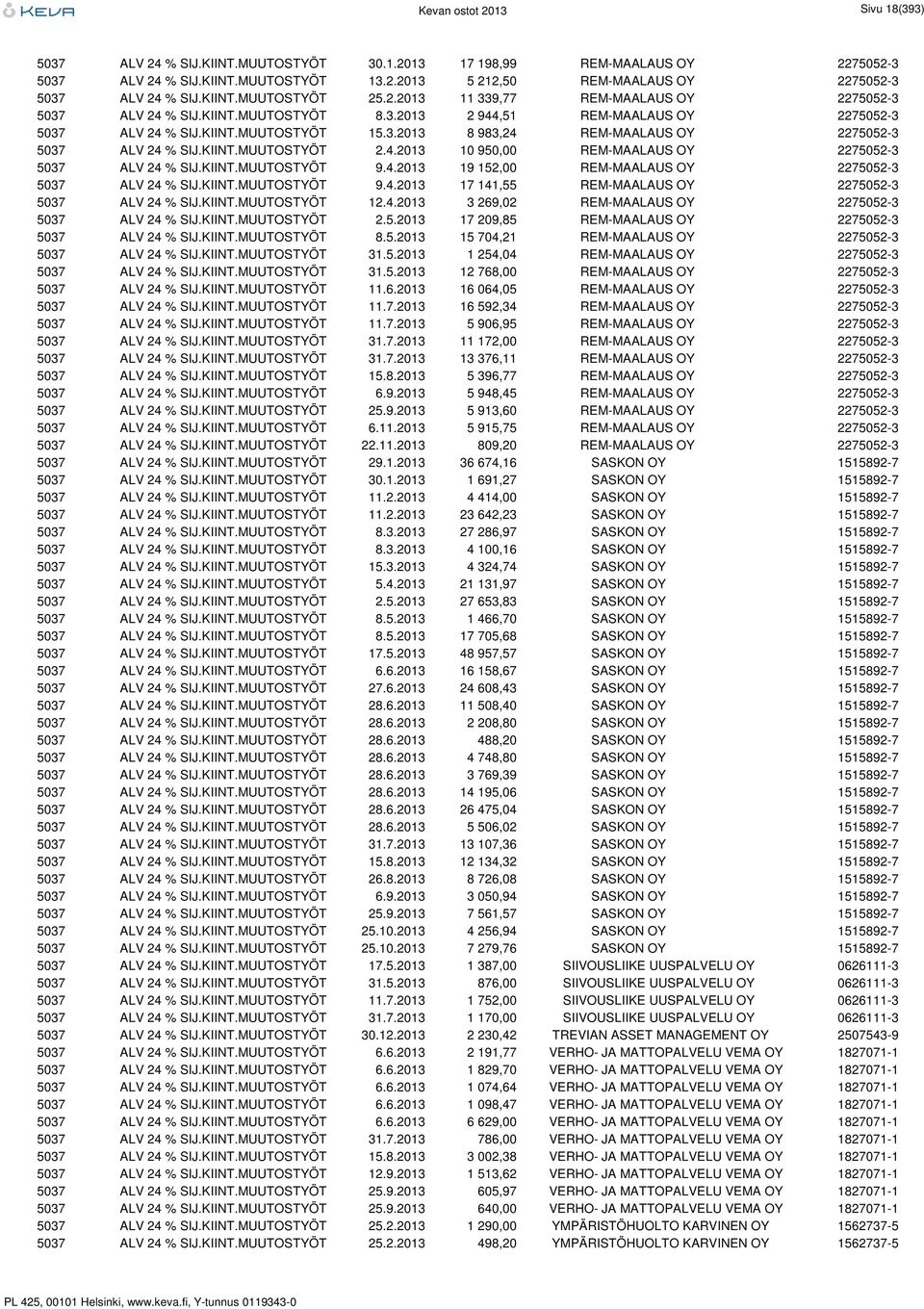 KIINT.MUUTOSTYÖT 2.4.2013 10 950,00 REM-MAALAUS OY 2275052-3 5037 ALV 24 % SIJ.KIINT.MUUTOSTYÖT 9.4.2013 19 152,00 REM-MAALAUS OY 2275052-3 5037 ALV 24 % SIJ.KIINT.MUUTOSTYÖT 9.4.2013 17 141,55 REM-MAALAUS OY 2275052-3 5037 ALV 24 % SIJ.