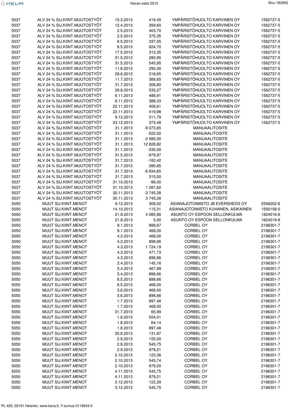 KIINT.MUUTOSTYÖT 8.5.2013 624,70 YMPÄRISTÖHUOLTO KARVINEN OY 1562737-5 5037 ALV 24 % SIJ.KIINT.MUUTOSTYÖT 17.5.2013 312,35 YMPÄRISTÖHUOLTO KARVINEN OY 1562737-5 5037 ALV 24 % SIJ.KIINT.MUUTOSTYÖT 31.