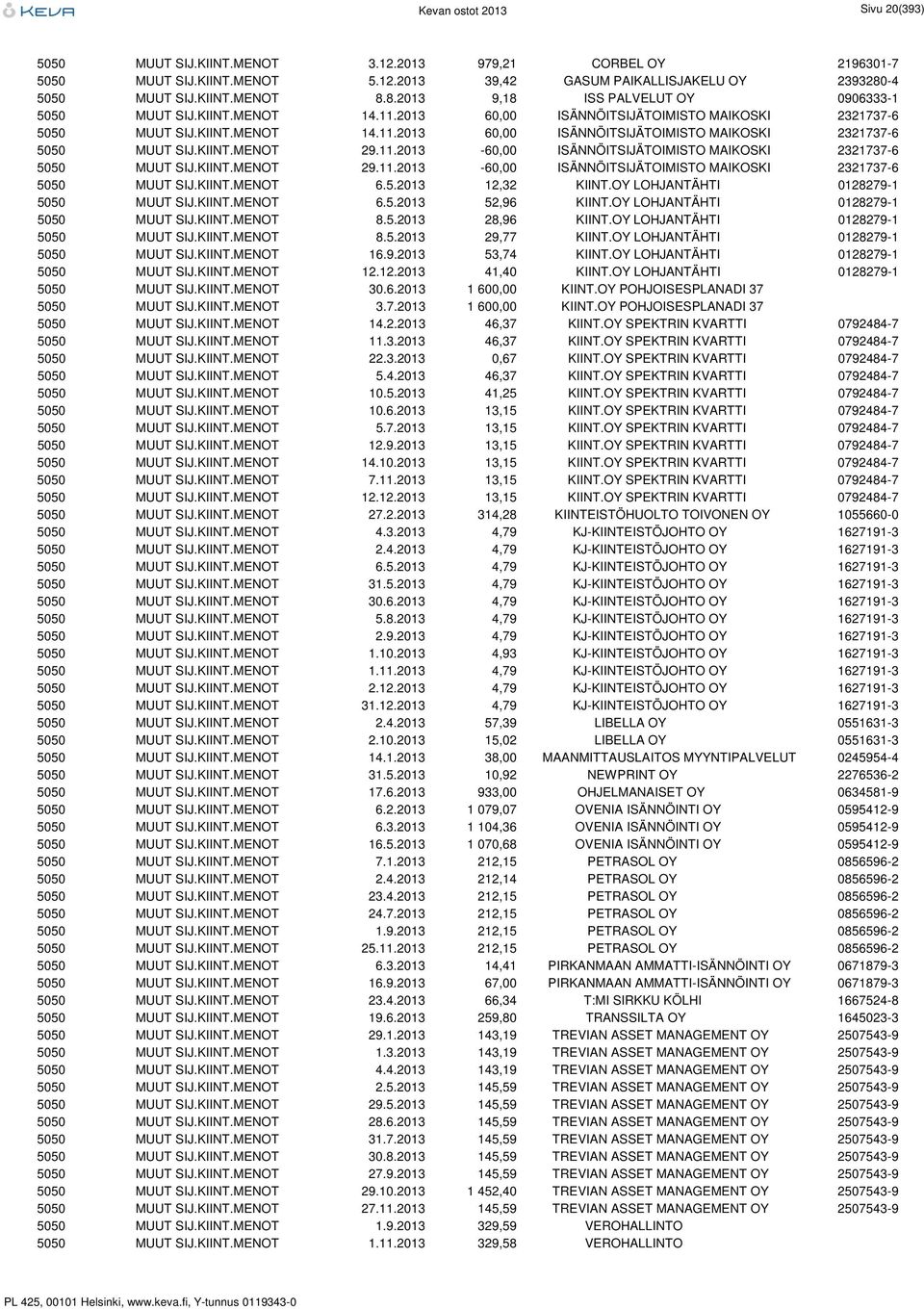 11.2013-60,00 ISÄNNÖITSIJÄTOIMISTO MAIKOSKI 2321737-6 5050 MUUT SIJ.KIINT.MENOT 29.11.2013-60,00 ISÄNNÖITSIJÄTOIMISTO MAIKOSKI 2321737-6 5050 MUUT SIJ.KIINT.MENOT 6.5.2013 12,32 KIINT.