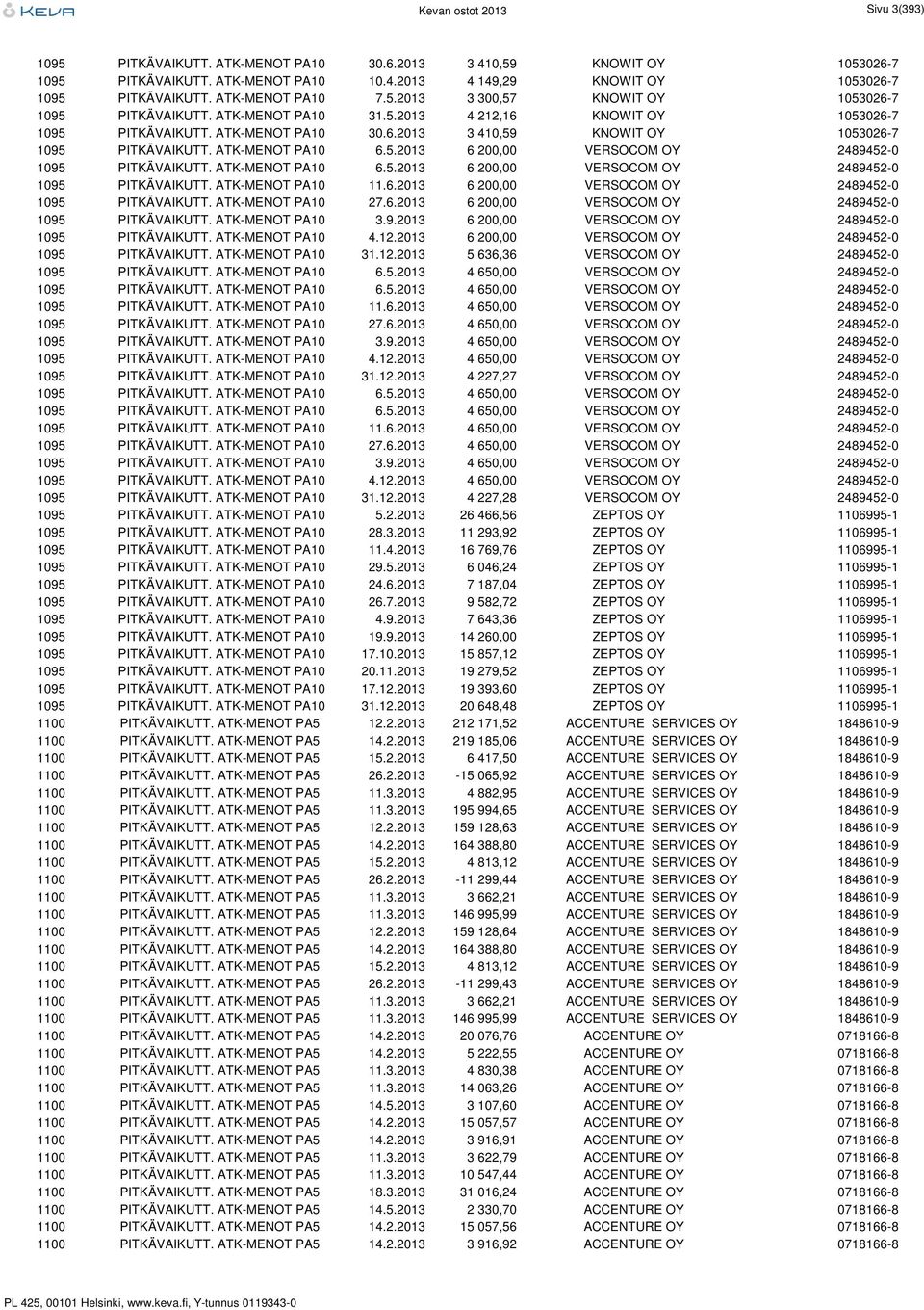 ATK-MENOT PA10 6.5.2013 6 200,00 VERSOCOM OY 2489452-0 1095 PITKÄVAIKUTT. ATK-MENOT PA10 6.5.2013 6 200,00 VERSOCOM OY 2489452-0 1095 PITKÄVAIKUTT. ATK-MENOT PA10 11.6.2013 6 200,00 VERSOCOM OY 2489452-0 1095 PITKÄVAIKUTT. ATK-MENOT PA10 27.