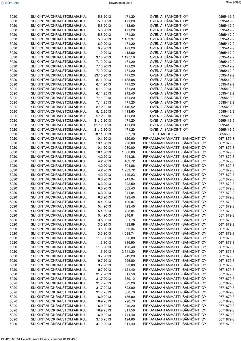 KIINT.VUOKRAUSTOIM.AIH.KUL 6.9.2013 471,20 OVENIA ISÄNNÖINTI OY 0595412-9 5020 SIJ.KIINT.VUOKRAUSTOIM.AIH.KUL 6.9.2013 471,20 OVENIA ISÄNNÖINTI OY 0595412-9 5020 SIJ.KIINT.VUOKRAUSTOIM.AIH.KUL 11.9.2013 1 413,60 OVENIA ISÄNNÖINTI OY 0595412-9 5020 SIJ.