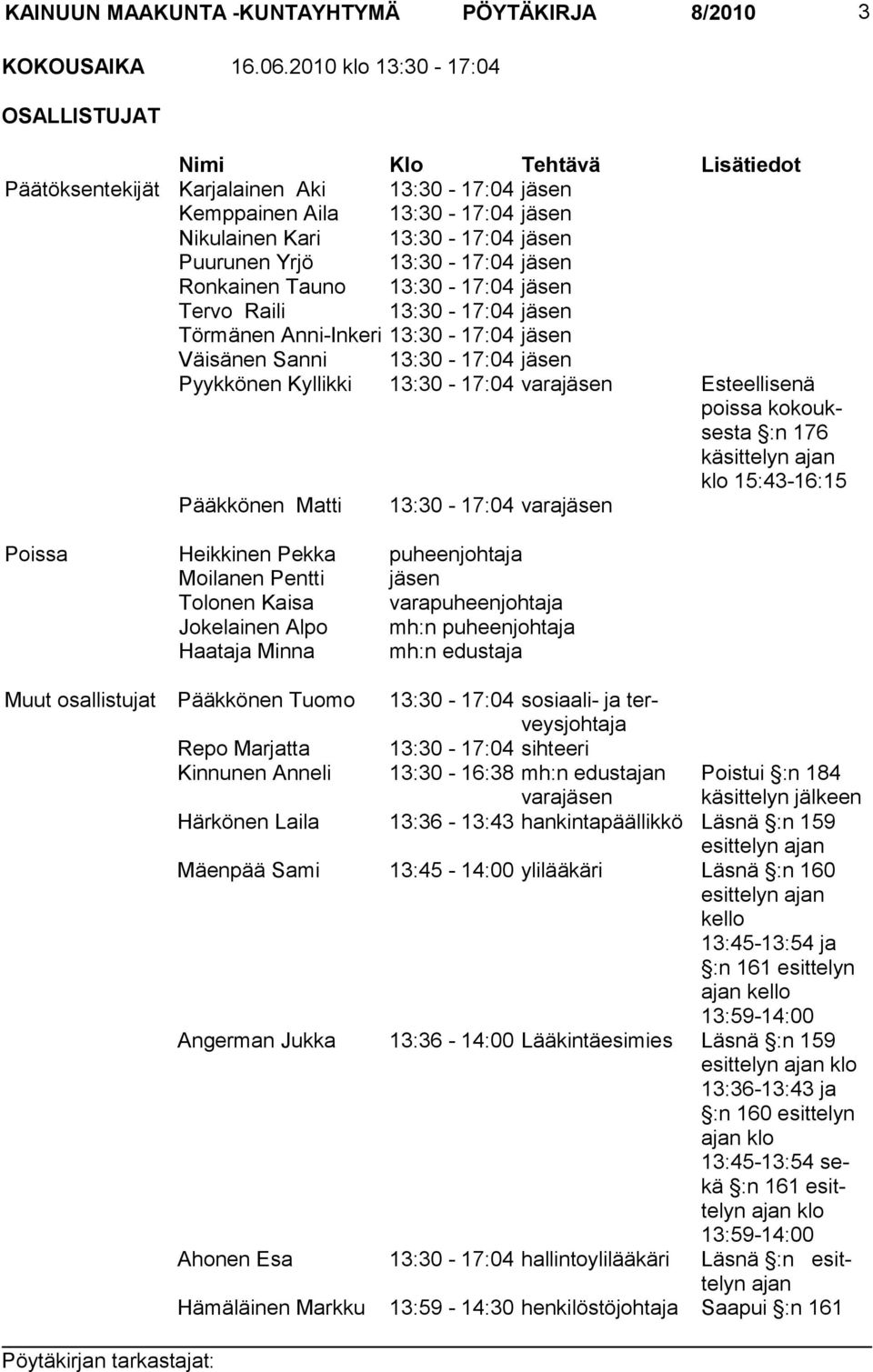 13:30-17:04 jäsen Ronkainen Tauno 13:30-17:04 jäsen Tervo Raili 13:30-17:04 jäsen Törmänen Anni-Inkeri 13:30-17:04 jäsen Väisänen Sanni 13:30-17:04 jäsen Pyykkönen Kyllikki 13:30-17:04 varajäsen