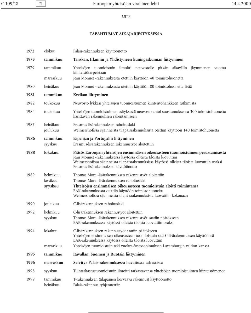 ilmoitti neuvostolle pitkän aikavälin (kymmenen vuotta) kiinteistötarpeistaan marraskuu Jean Monnet -rakennuksesta otettiin käyttöön 40 toimistohuonetta 1980 heinäkuu Jean Monnet -rakennuksesta