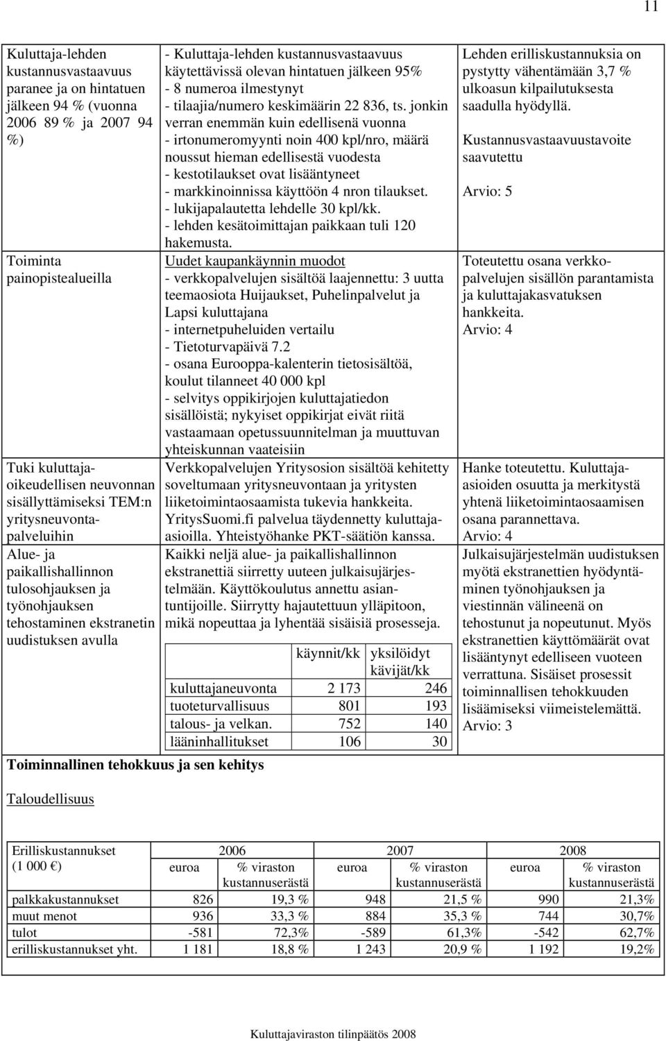 kustannusvastaavuus käytettävissä olevan hintatuen jälkeen 95% - 8 numeroa ilmestynyt - tilaajia/numero keskimäärin 22 836, ts.