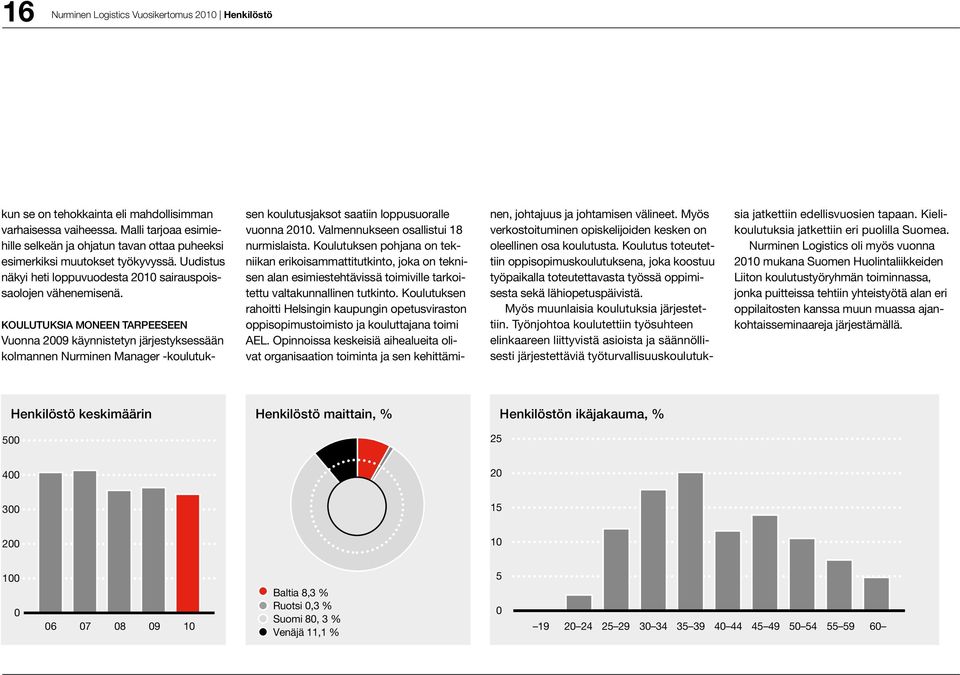 Koulutuksia moneen tarpeeseen Vuonna 2009 käynnistetyn järjestyksessään kolmannen Nurminen Manager -koulutuksen koulutusjaksot saatiin loppusuoralle vuonna 2010.