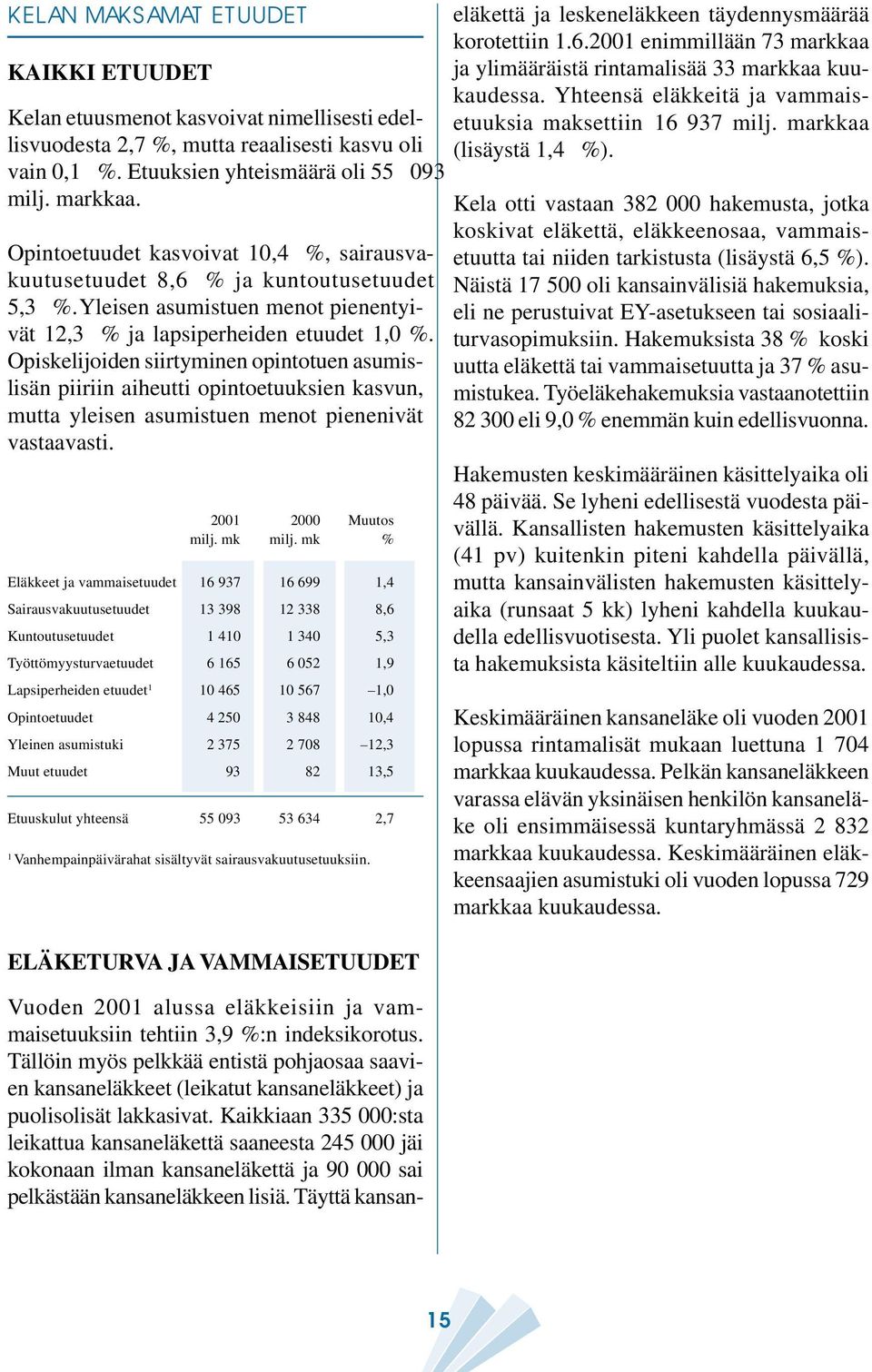 Opiskelijoiden siirtyminen opintotuen asumislisän piiriin aiheutti opintoetuuksien kasvun, mutta yleisen asumistuen menot pienenivät vastaavasti. 2001 2000 Muutos milj. mk milj.