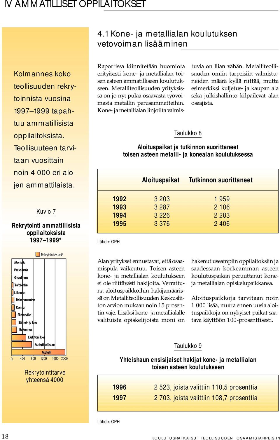 Kuvio 7 Rekrytointi ammatillisista oppilaitoksista 1997 1999* Raportissa kiinnitetään huomiota erityisesti kone- ja metallialan toisen asteen ammatilliseen koulutukseen.