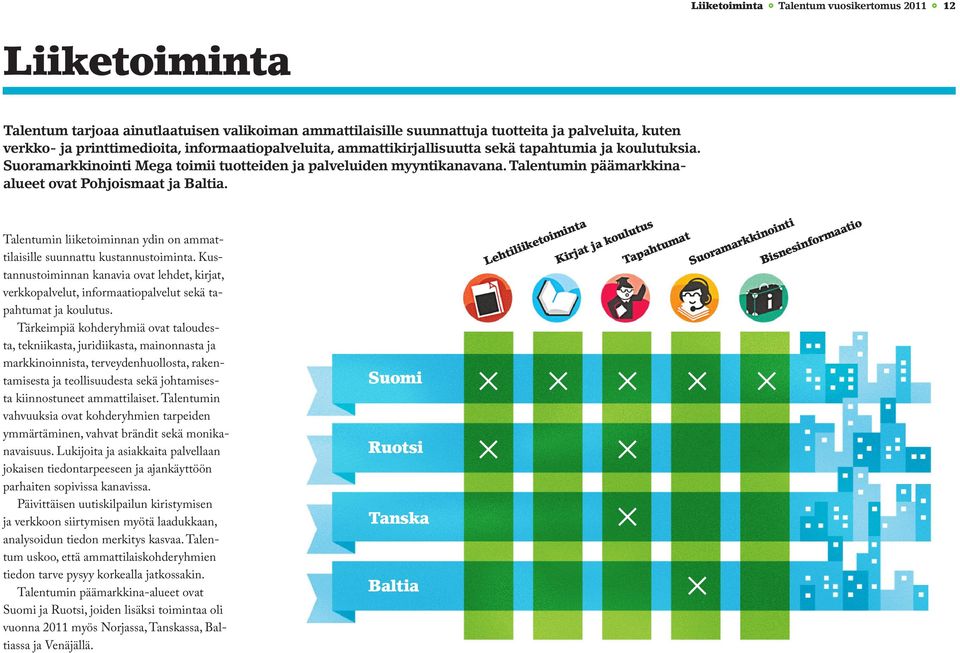 Talentumin päämarkkinaalueet ovat Pohjoismaat ja Baltia. Talentumin liiketoiminnan ydin on ammattilaisille suunnattu kustannustoiminta.