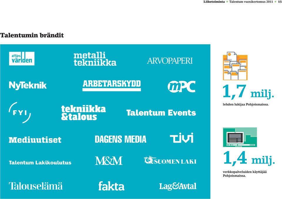 1,7 milj. lehden lukijaa Pohjoismaissa.