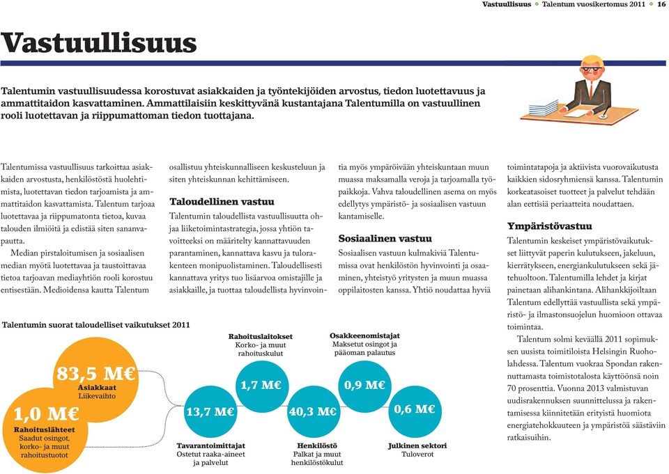 Talentumissa vastuullisuus tarkoittaa asiakkaiden arvostusta, henkilöstöstä huolehtimista, luotettavan tiedon tarjoamista ja ammattitaidon kasvattamista.