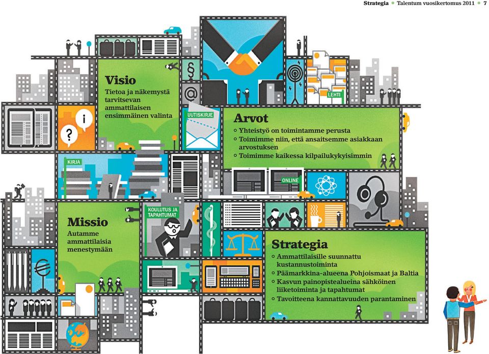 kilpailukykyisimmin Missio Autamme ammattilaisia menestymään Strategia Ammattilaisille suunnattu kustannustoiminta
