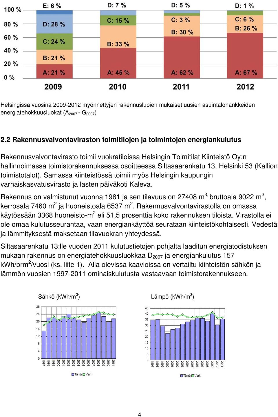 osoitteessa Siltasaarenkatu 13, Helsinki 53 (Kallion toimistotalot). Samassa kiinteistössä toimii myös Helsingin kaupungin varhaiskasvatusvirasto ja lasten päiväkoti Kaleva.